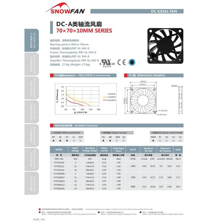 Characteristics of DC Blowers