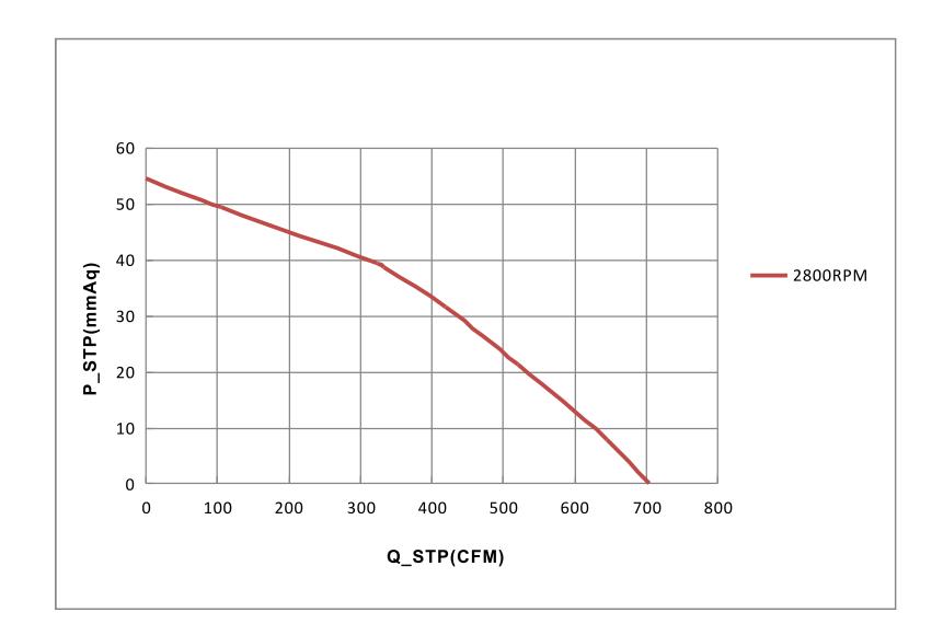 225mm 24V 48V BLDC 0~10V PWM plastc impeller DC backward centrifugal blower fan(图1)