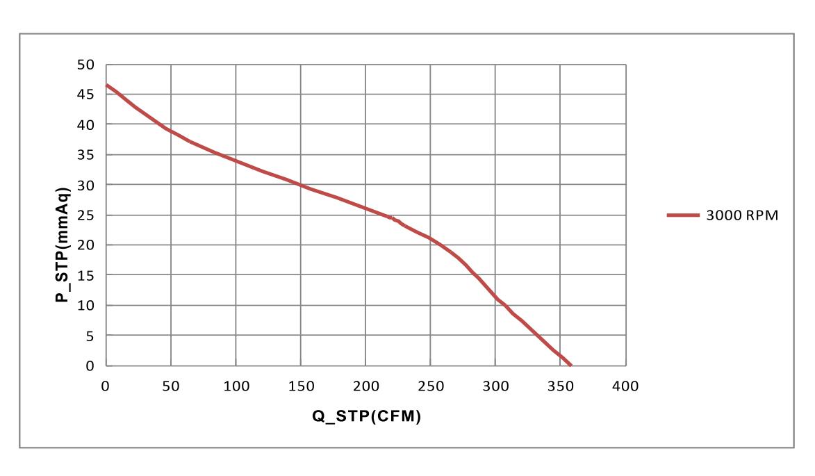 190 mm DC 24V 48V BLDC 0~10V PWM backward centrifugal fans for HVAC system,Air purifier(图1)