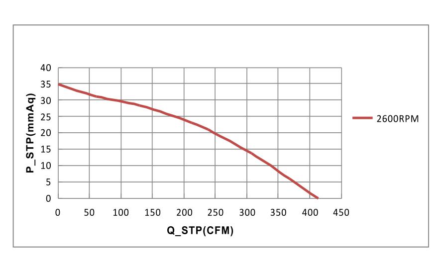 220mm DC plastic backward centrifugal fan 30W 2650 RPM(图1)