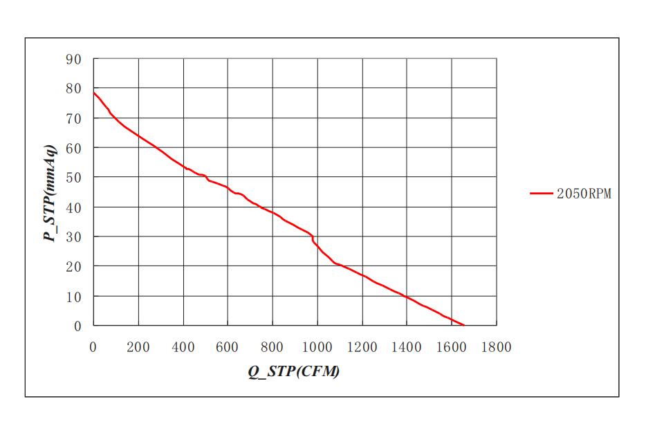 Strong AC 230V high cfm backward curved EC centrifugal impeller radial fan(图1)