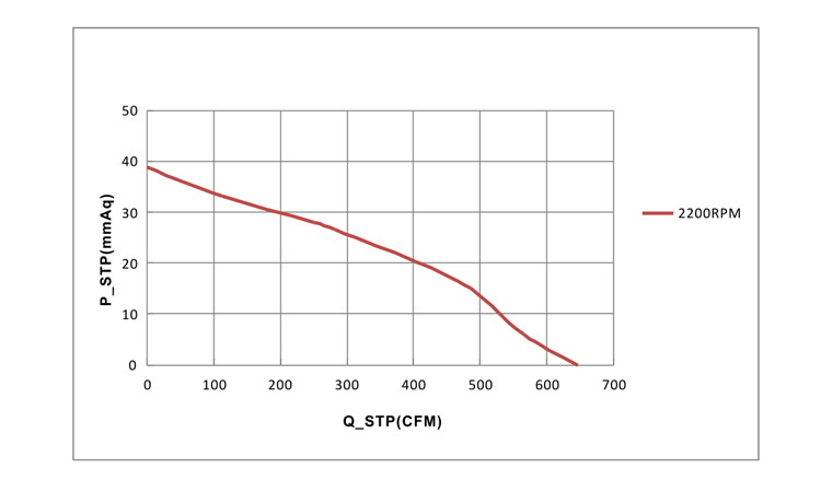 Centrifugal type 110V 230V EC Blower Fan backward curved centrifugal fan 225mm(图2)