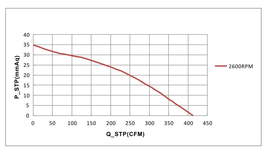 220mm EC plastic backward centrifugal fan 60W 2600 RPM(图1)