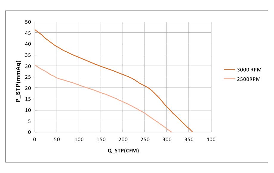 190mm EC 0~10V PWM backward centrifugal fans for HVAC system,Air purifier(图1)