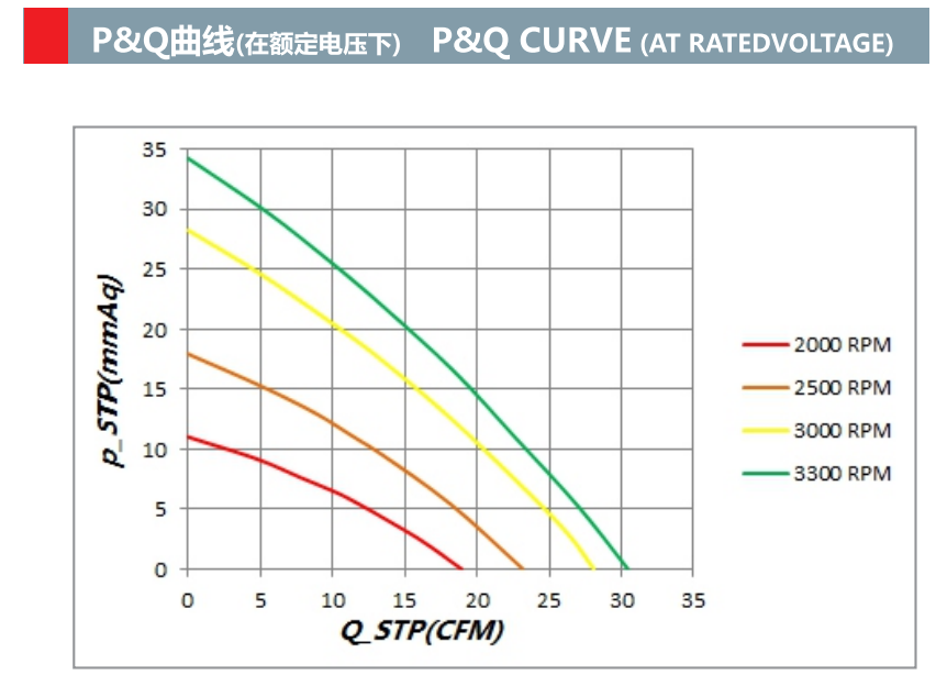 12032 120 mm 12V DC fan blower high speed industrial air blower Fan(图1)