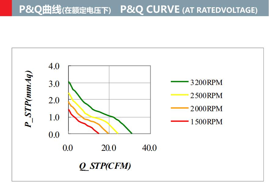 DC 5V 12V 24V 8015mm Frameless Axial Cooling Fan(图2)