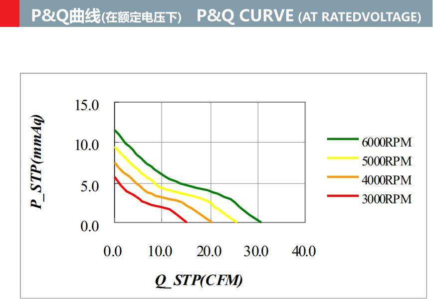 DC 5V 12V 24V 6025mm Frameless Axial Cooling Fan(图2)