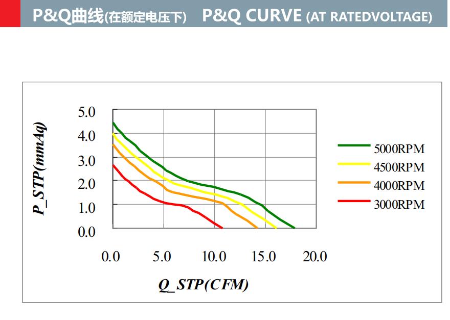 DC 5V 12V 24V 6010mm Frameless Axial Cooling Fan(图2)