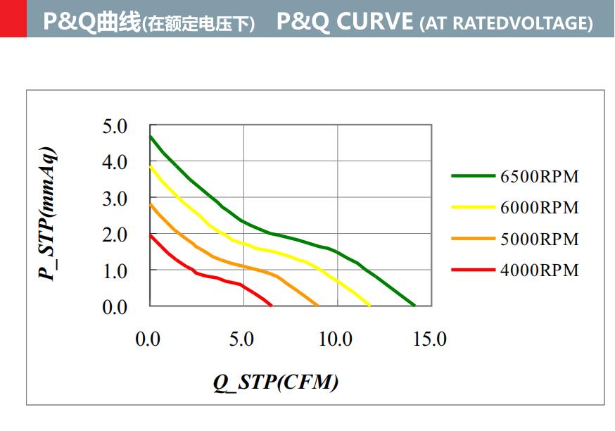 DC 5V 12V 24V 5010mm-3 Frameless Axial Cooling Fan(图2)