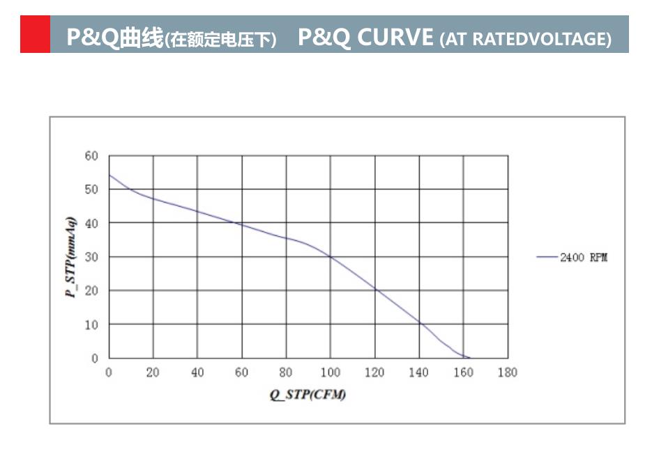 Blower fan 13372 Exhaust blower 133mm x 133mm x 72mm DC 24V 48V Blower Fan(图2)